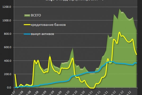 Кракен даркнет маркетплейс