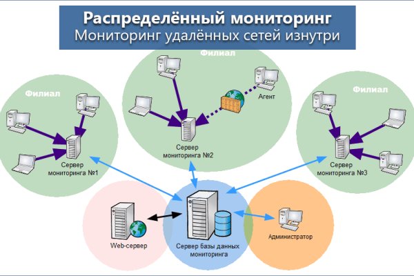 Kraken дарк магазин
