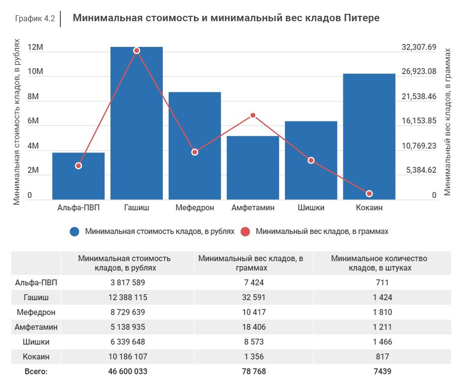 Нарко маркетплейс