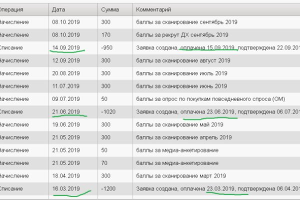 Рабочая ссылка на кракен