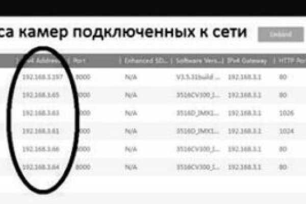 Официальный сайт kraken ссылки зеркала