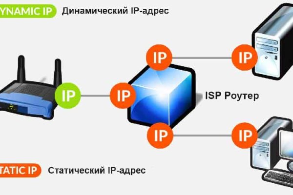 Кракен телеграмм магазин
