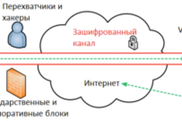 Кракен ссылка маркет