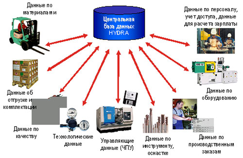 Купить наркотики томск